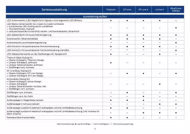 Ford Prospekt Seite 5