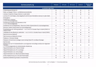 Ford Prospekt Seite 7