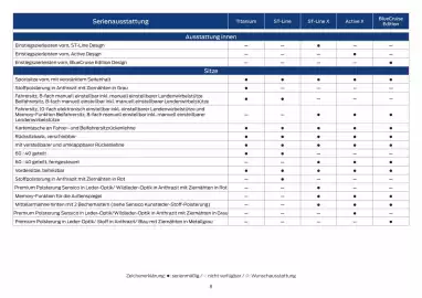 Ford Prospekt Seite 8