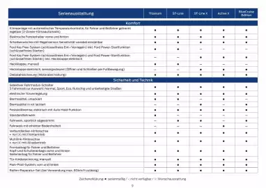 Ford Prospekt Seite 9
