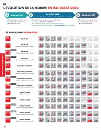 Catalogue Würth page 166