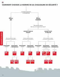 Catalogue Würth page 168