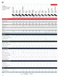 Catalogue Würth page 174