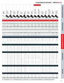 Catalogue Würth page 175