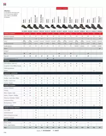 Catalogue Würth page 176