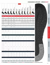 Catalogue Würth page 177