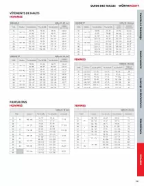 Catalogue Würth page 241