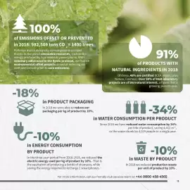 Pro-Duo folder week 10 Pagina 13