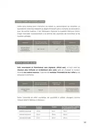 Pro-Duo folder week 10 Pagina 35