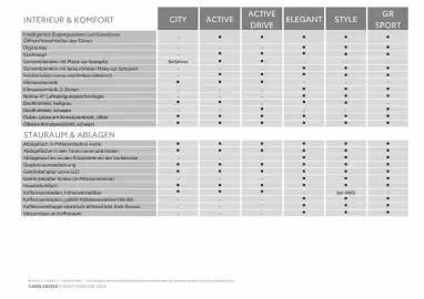 Toyota Flugblatt Seite 5
