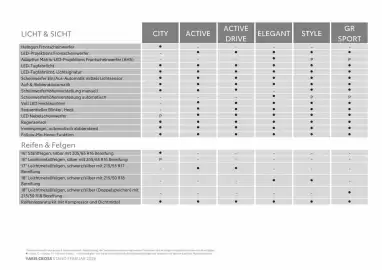 Toyota Flugblatt Seite 6