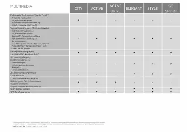 Toyota Flugblatt Seite 7