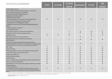 Toyota Flugblatt Seite 8