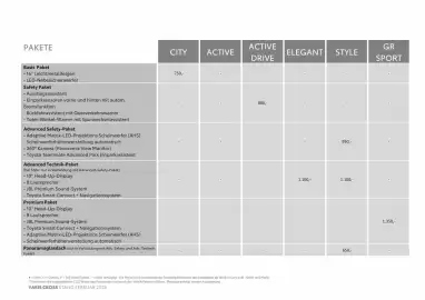 Toyota Flugblatt Seite 9