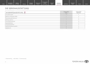 Toyota Flugblatt Seite 11