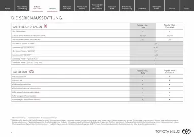 Toyota Flugblatt Seite 4