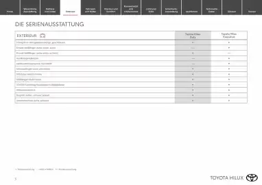 Toyota Flugblatt Seite 5