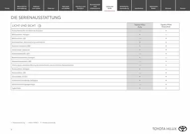 Toyota Flugblatt Seite 9
