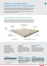 Bauhaus Prospekt Seite 151