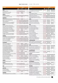 NRMA catalogue Page 77