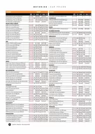 NRMA catalogue Page 78