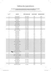 Catalogue Phildar page 77