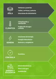 Catálogo Leroy Merlin Página 3