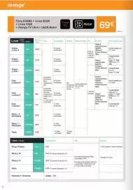 Catálogo Phone House Página 14