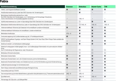 Skoda Prospekt Seite 10