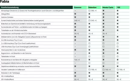 Skoda Prospekt Seite 11