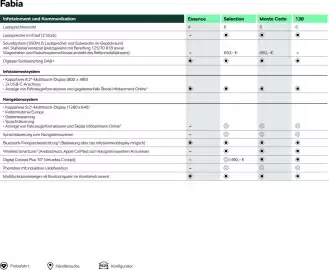 Skoda Prospekt Seite 12