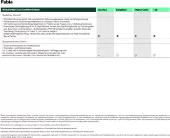 Skoda Prospekt Seite 13