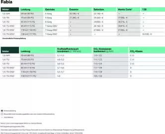 Skoda Prospekt Seite 2