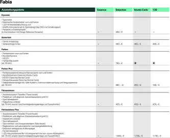 Skoda Prospekt Seite 3
