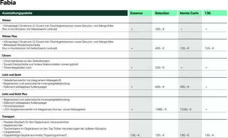 Skoda Prospekt Seite 4