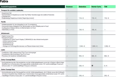 Skoda Prospekt Seite 5