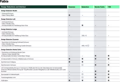 Skoda Prospekt Seite 6