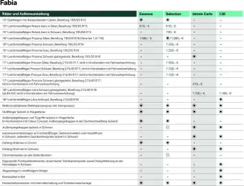 Skoda Prospekt Seite 7