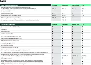 Skoda Prospekt Seite 8