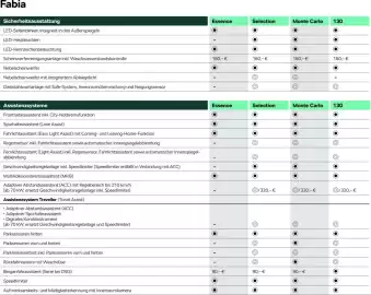 Skoda Prospekt Seite 9