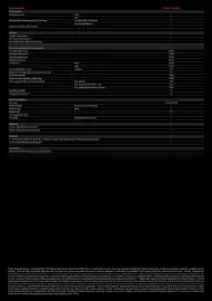 Honda catalogue Page 12