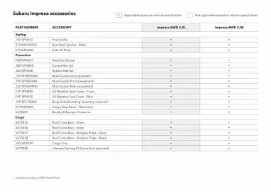 Subaru catalogue Page 32