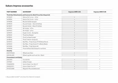 Subaru catalogue Page 33