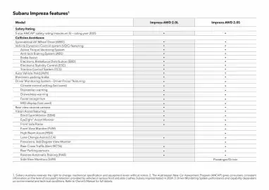 Subaru catalogue Page 42