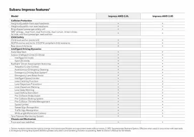 Subaru catalogue Page 43