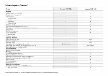 Subaru catalogue Page 44