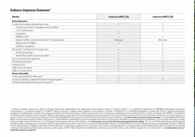 Subaru catalogue Page 46