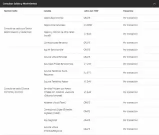 Catálogo Bancolombia Página 14