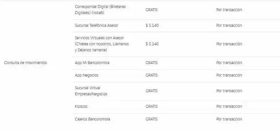 Catálogo Bancolombia Página 15