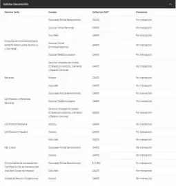 Catálogo Bancolombia Página 16